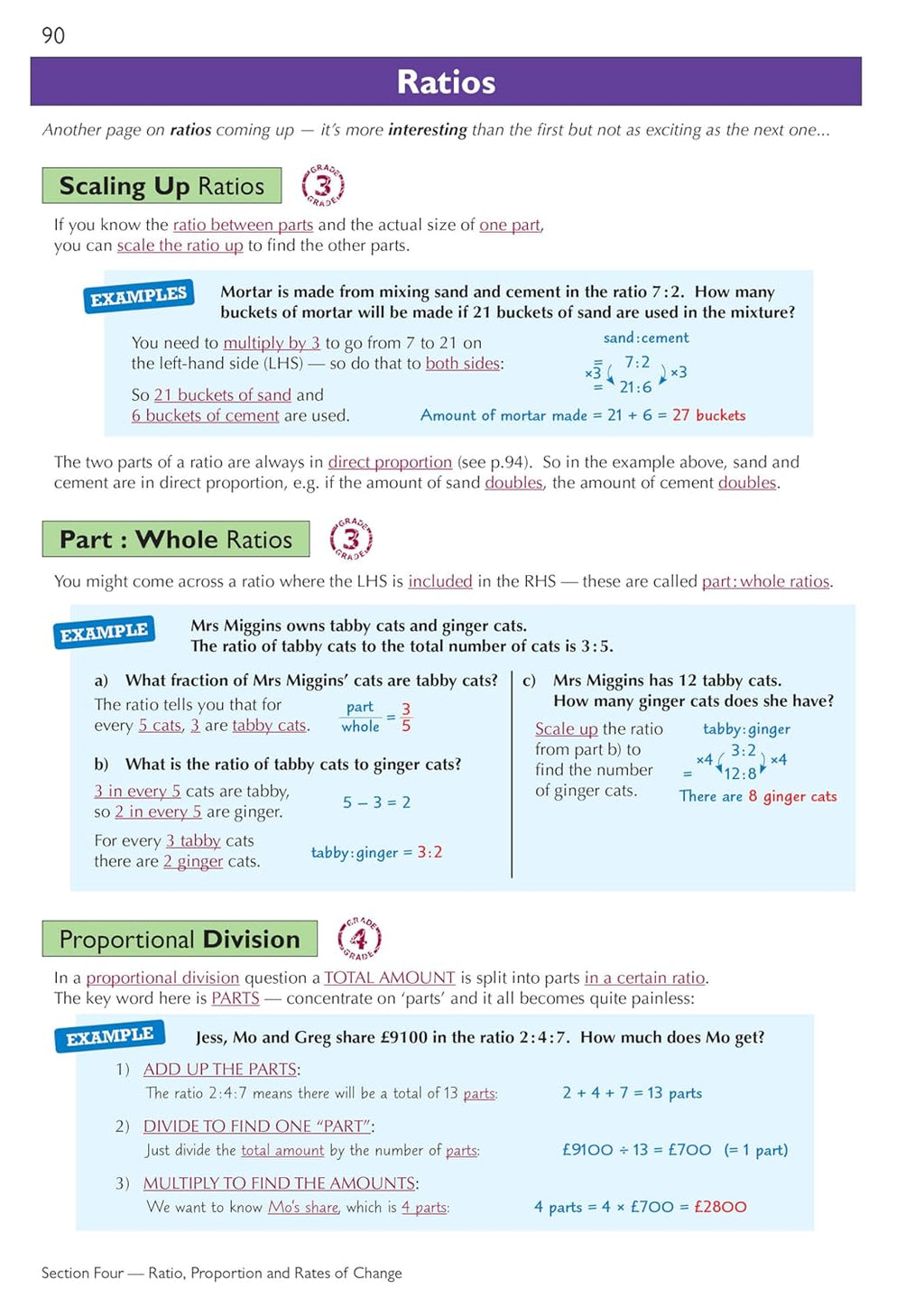 GCSE Maths Edexcel Complete Revision & Practice: Higher Inc Online Ed, Videos & Quizzes: for the 2025 and 2026 Exams